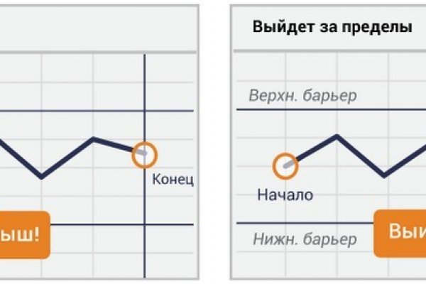 Зеркала кракен kraken014 com kraken014 com