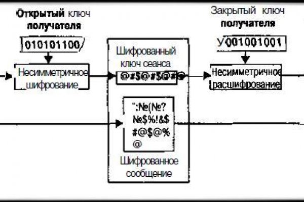 Наркоплощадки кракен