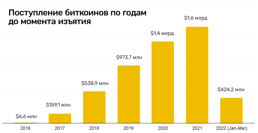 Кракен купить гашиш